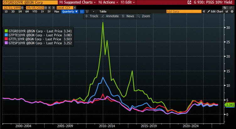 A graph on a computer screen

AI-generated content may be incorrect.