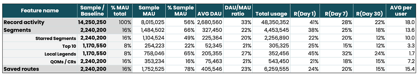 Basely Example What “Normal” Looks Like: A Guide to Baselines