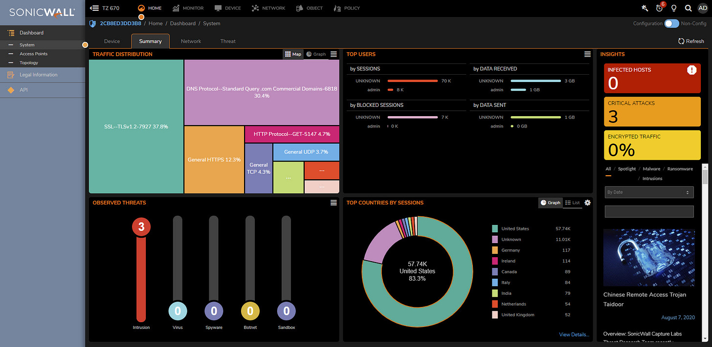 SonicWall SonicOS Operating System | SonicGuard.com