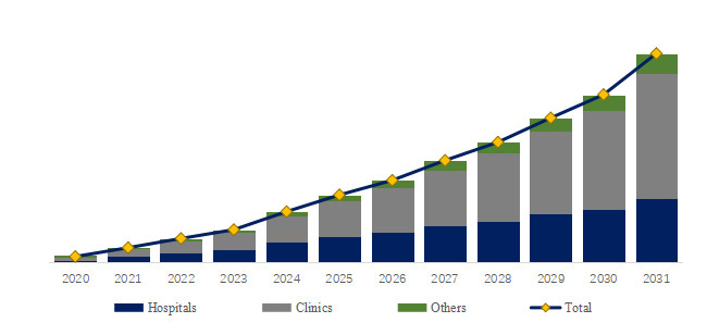 VR視野検査装置
