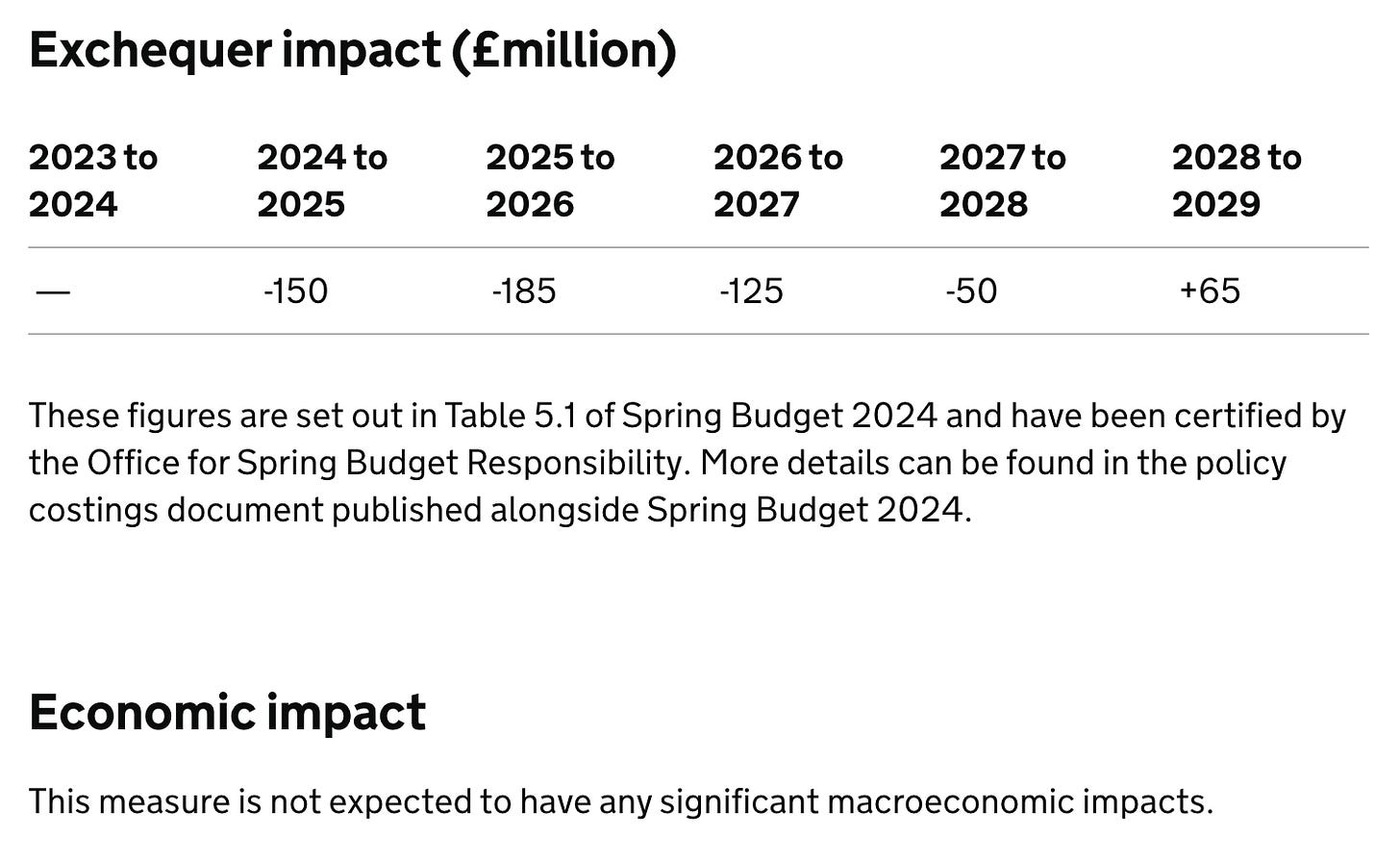 HMRC revenue impacts by year