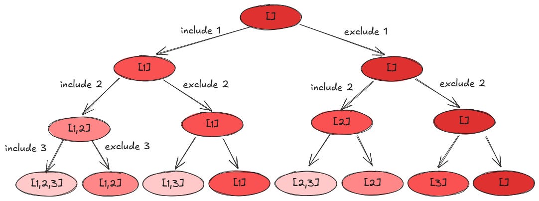 Finding All Combinations with the The Selection Pattern