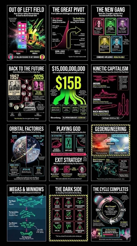 The Return to the Frontier: A Comprehensive Analysis of 'Out of Left Field' Silicon Valley Capital and the New Industrialist Thought Leadership