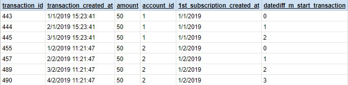 churn analysis data set