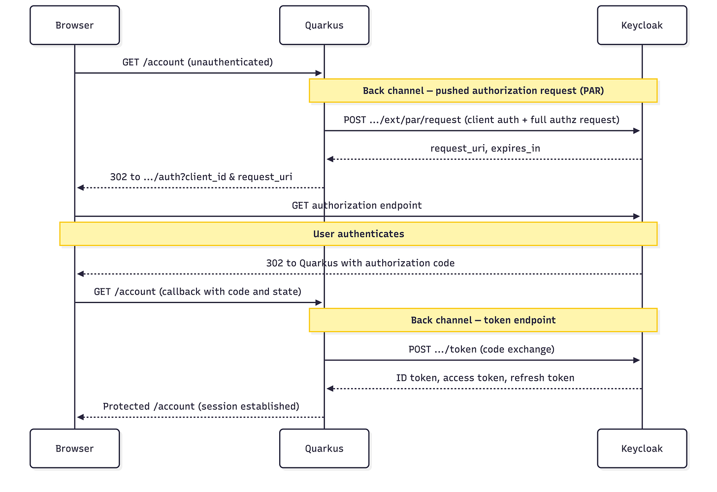 Mermaid Chart Mermaid Chart