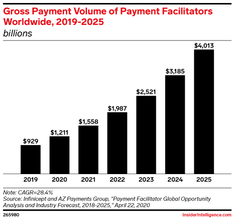 caterease migrates to payfac-as-a-service achieving... Deep Dive: A Guide to Payment Facilitation and Facilitators (Payfacs)
