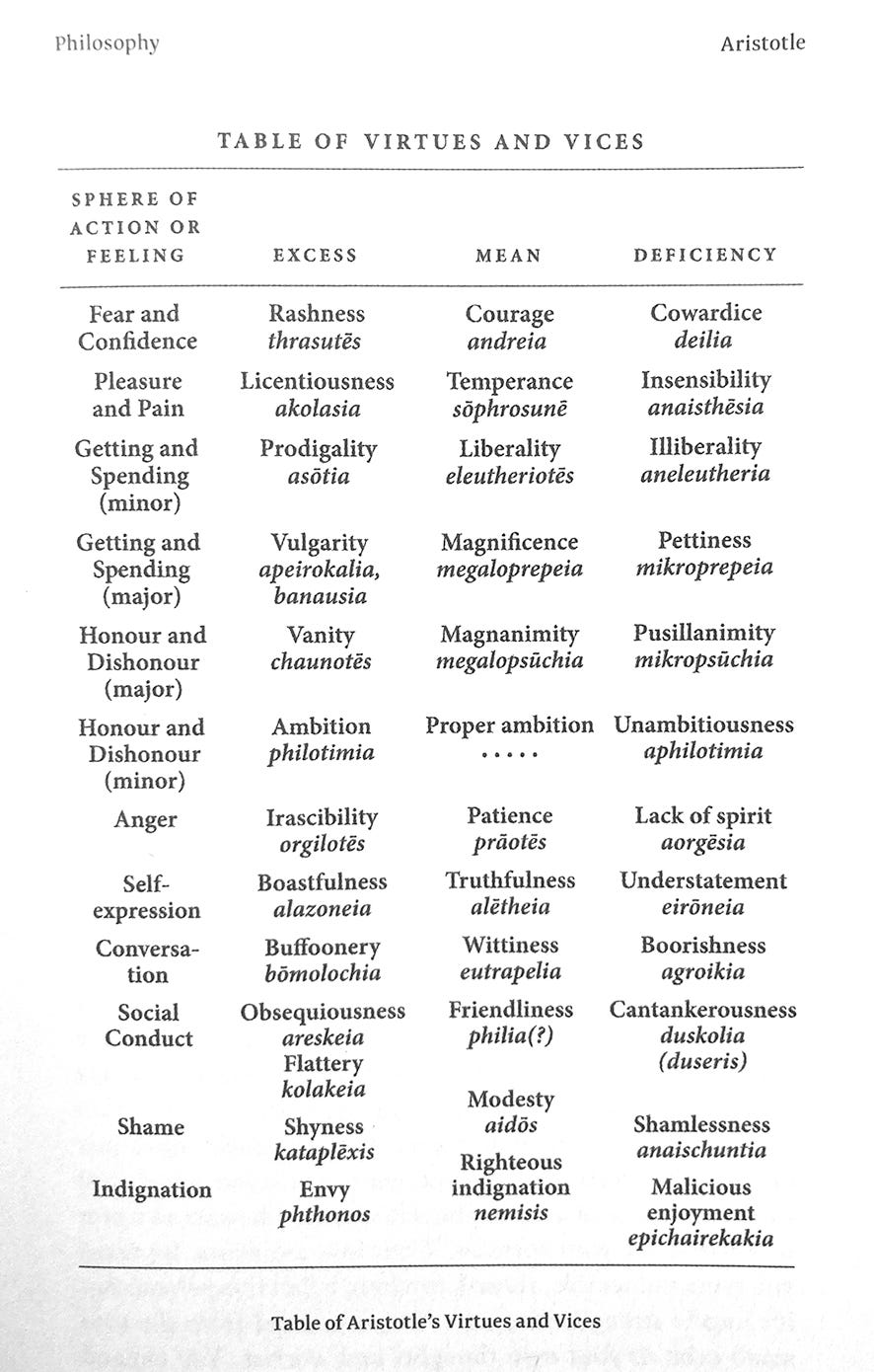 from Great Thinkers by The School of Life from Great Thinkers by The School of Life