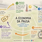 A Economia da Pausa: o flywheel de monetização da FIFA
