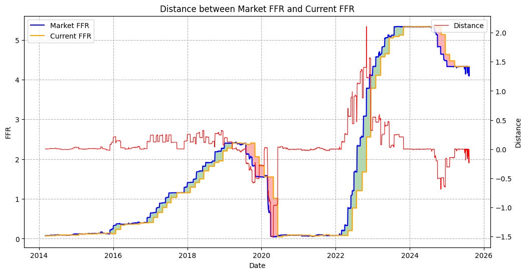 [TECHNICAL INSIGHTS] - FFR VÀ ẢNH HƯỞNG ĐẾN CÁC REGIMES (PHẦN 1)