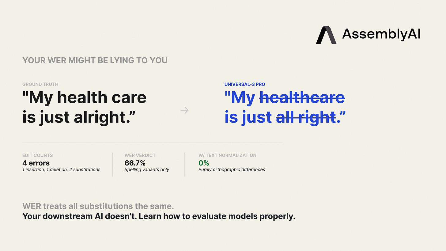 AssemblyAI의 WER 지표 오류 분석 차트