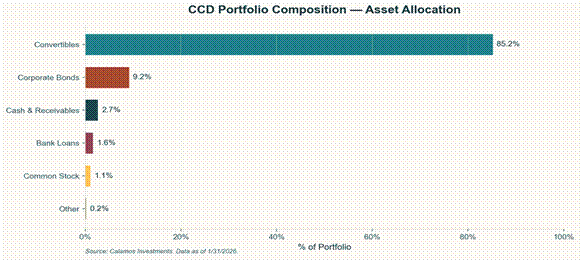 Title: CCD Asset Allocation - Description: CCD Asset Allocation