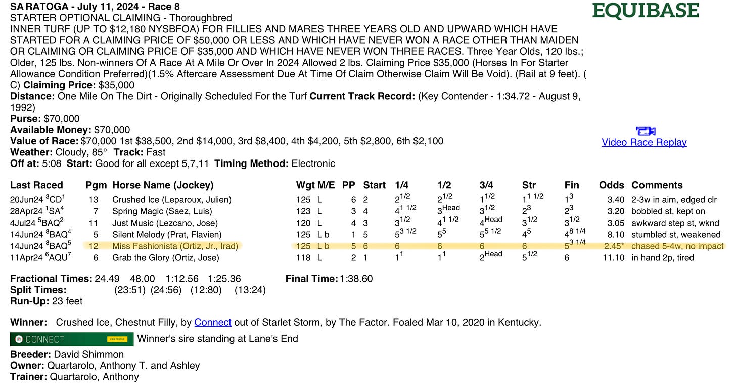 Results of out of form horse