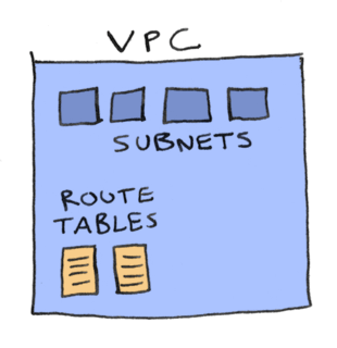 Map Route Table An illustrated guide to route tables - by Aditya Bhargava