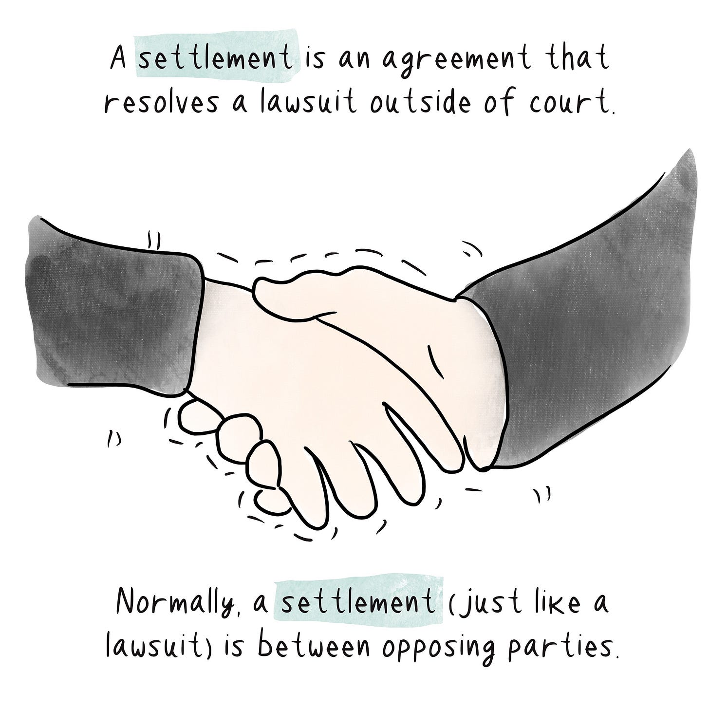 A settlement is an agreement that resolves a lawsuit outside of court. Shows hands shaking.