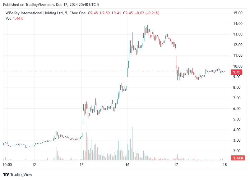 TradingView chart TradingView chart