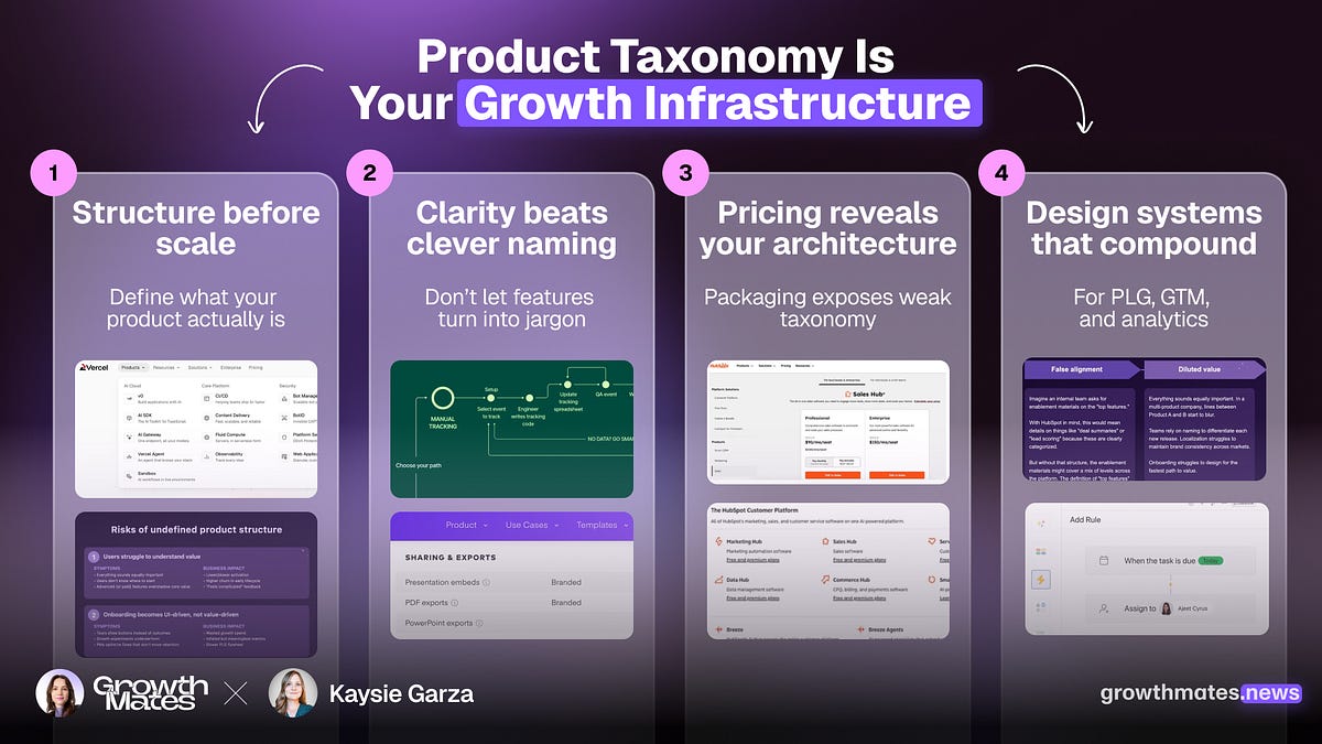 Why Users Get Lost in Your Product (11 minute read)