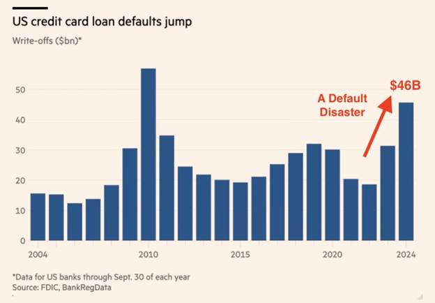 A graph of a card fall

AI-generated content may be incorrect.