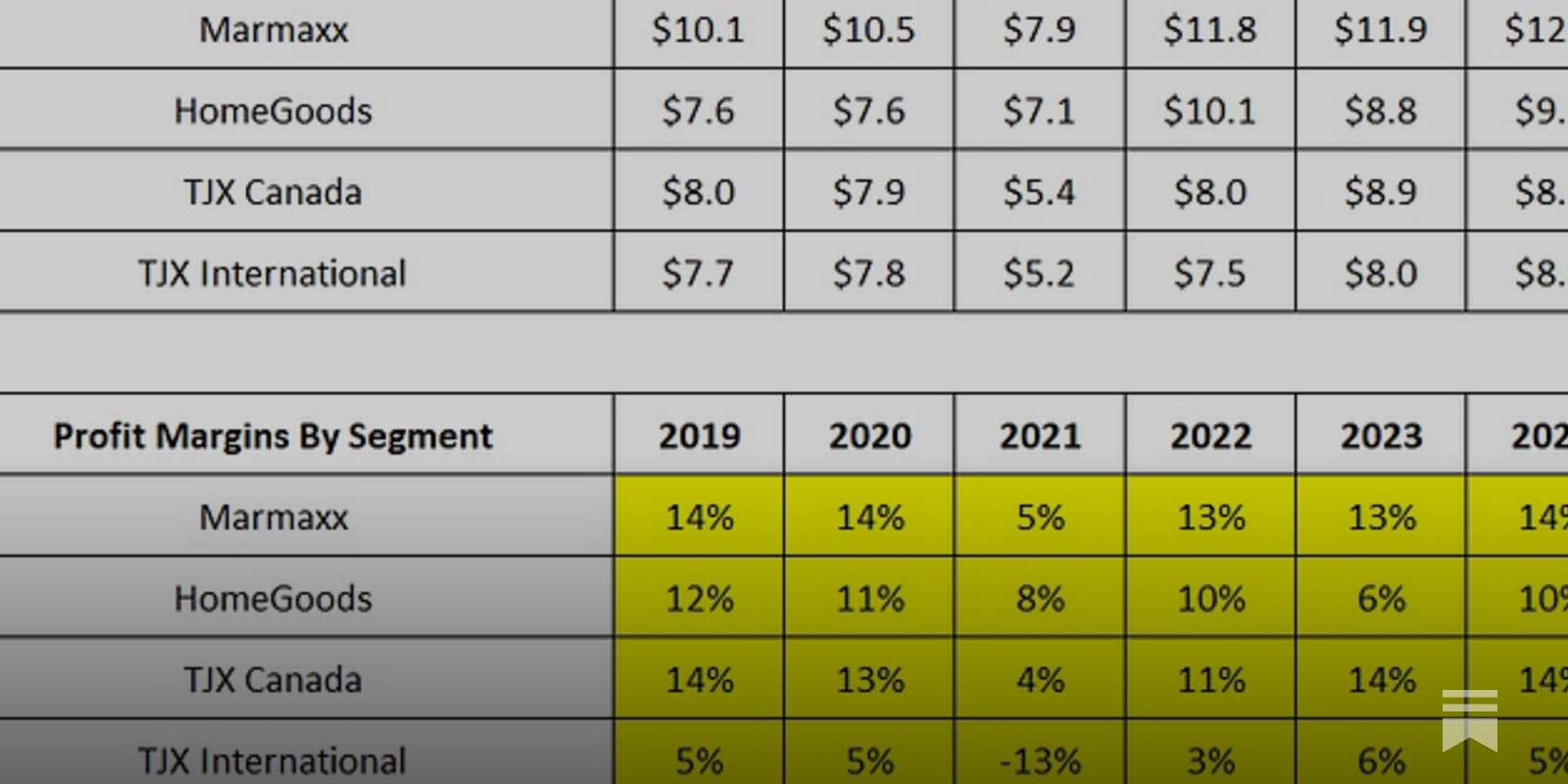 TJX: Off-Price and On-Trend
