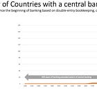 Who Owns and Controls Your Country’s Central Bank? It May Not Be Who You Think