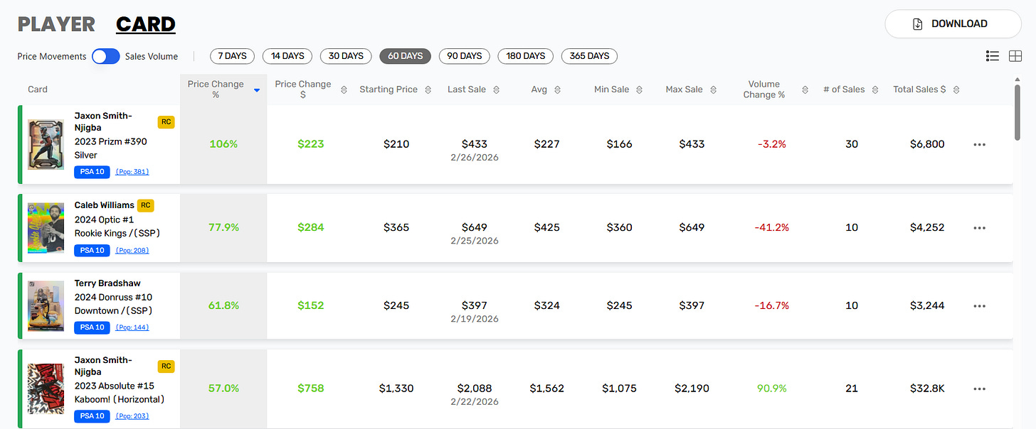 Market Movers example prescreen for profitable cards to grade with PSA.