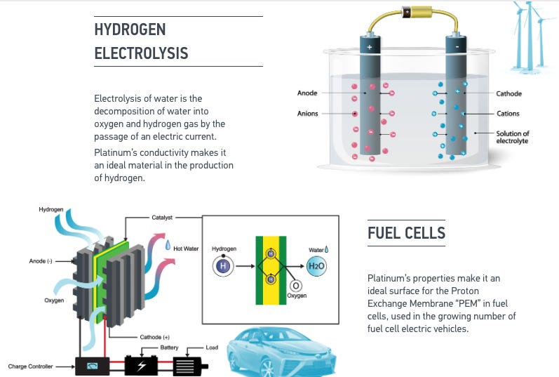 A diagram of a hydrogen electrolysis

Description automatically generated