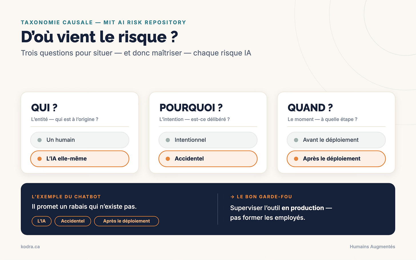 Le MIT a catalogué plus de 1 700 risques de l’IA. Voici comment votre PME peut s’en servir.