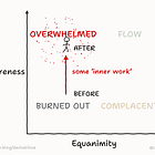 How inner work can destabilize your life