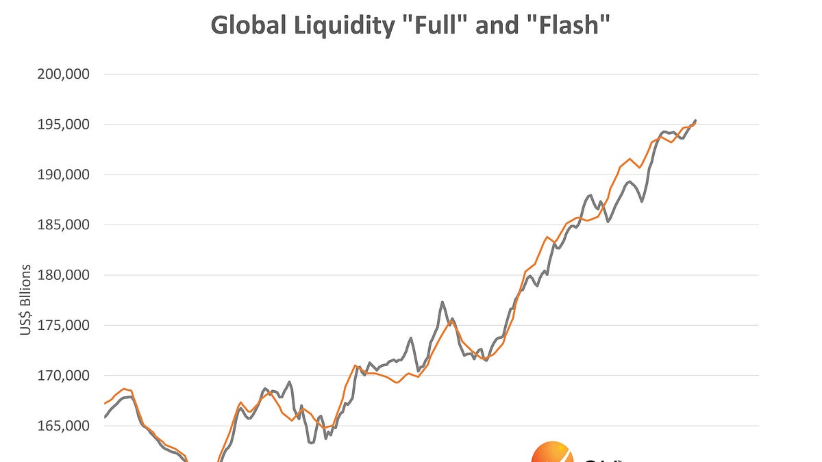 Global Liquidity Weekly Update