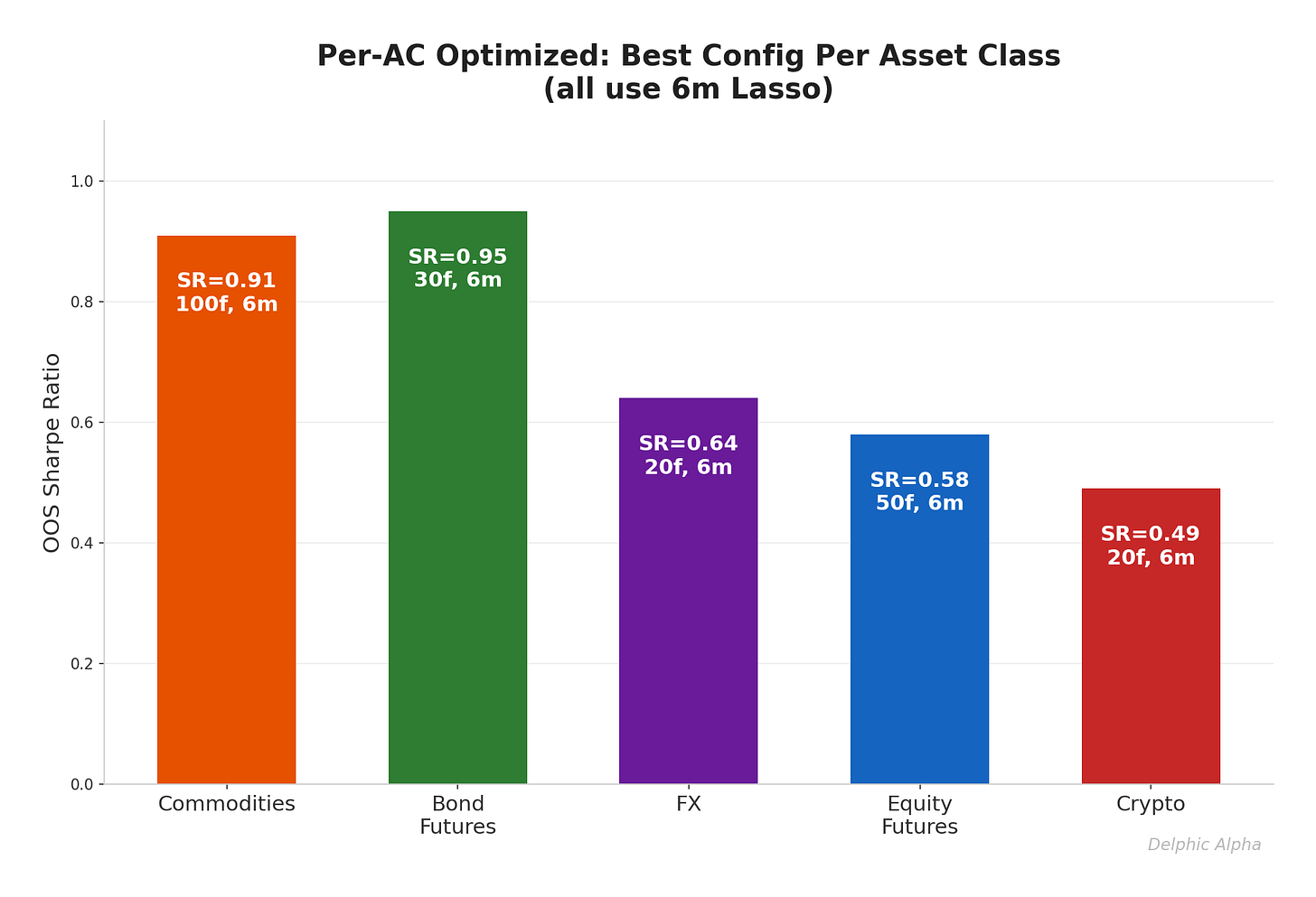 Per-AC best configs