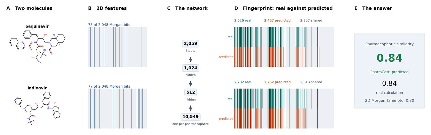 The two routes to a fingerprint The two routes to a fingerprint