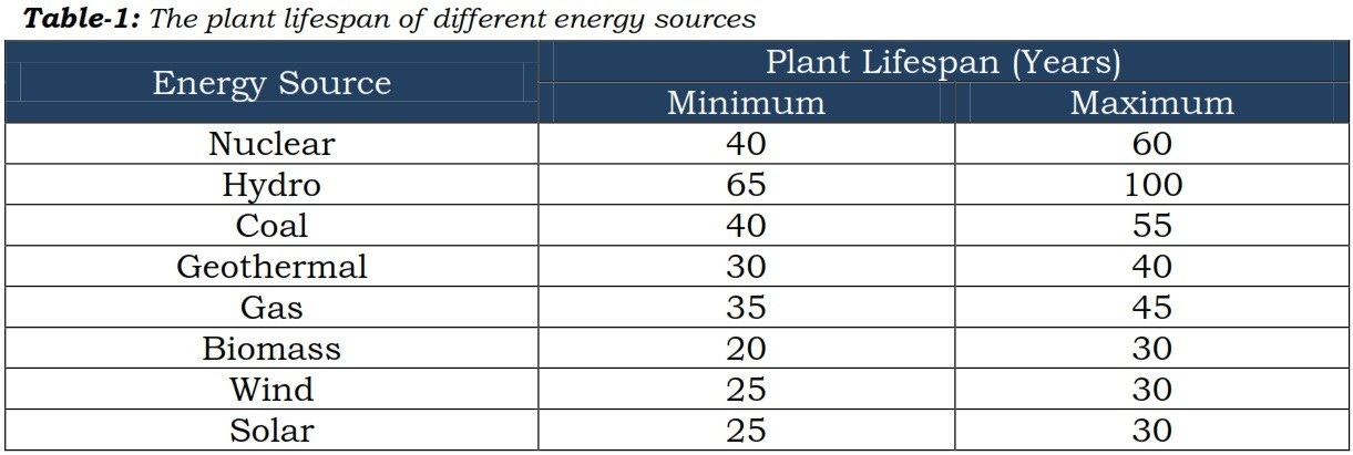 Which Energy Source Wins a Sprint Race and a Marathon Race?