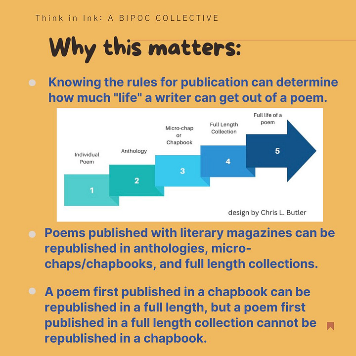  A micro-chapbook is a small poetry collection of approximately 8-12 poems (not pages). In the genres of fiction and non fiction it is usually one or several stories/essays totaling no more than fifteen pages.  A chapbook is a poetry collection of approximately 15-47 poems, no more than 47 pages. (This may vary as some publishers will ask for a range of 26-30 pages in some instances). 47 pages however is a universal maximum page count.  A full length collection is the most common type of poetry book. They start at 48 pages, and run on average 80-120 pages total. There are of course collections that exceed 120 pages (however it is uncommon).  Knowing the rules for publication can determine how much "life" a writer can get out of a poem. Poems published with literary magazines can be republished in anthologies, micro-chaps/chapbooks, and full length collections. A poem first published in a chapbook can be republished in a full length, but a poem first published in a full length collection cannot be republished in a chapbook.