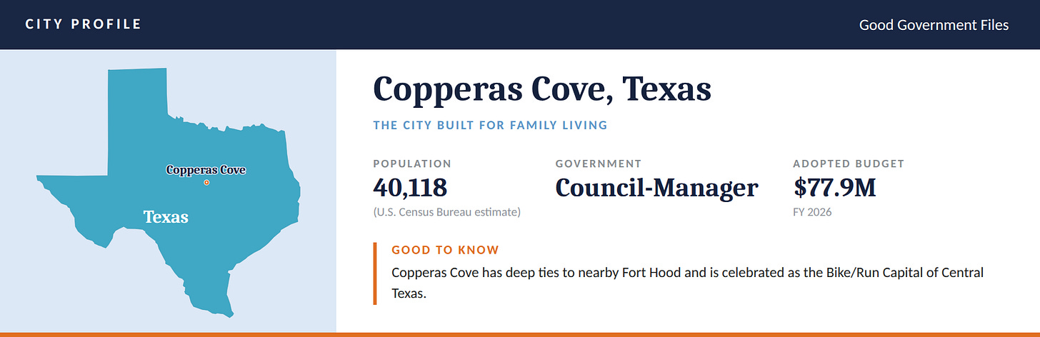 City profile graphic for Copperas Cove, Texas, from Good Government Files. The graphic includes a map showing the city’s location in Central Texas and highlights the slogan “The City Built for Family Living.” Key statistics list a population of 40,118, a council-manager form of government, and a FY 2026 adopted budget of $77.9 million. A “Good to Know” section notes Copperas Cove’s close connection to nearby Fort Hood and its reputation as the Bike/Run Capital of Central Texas.