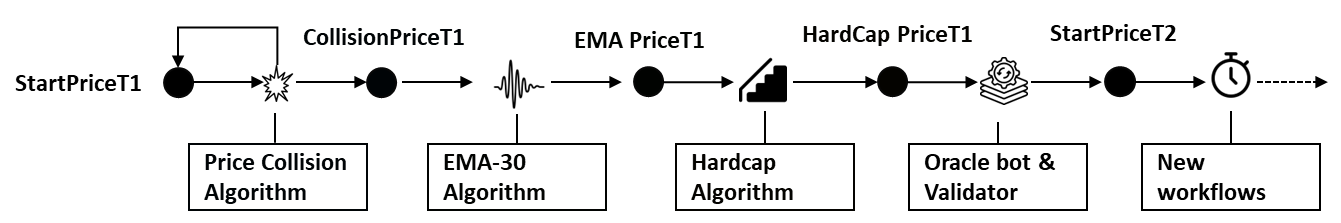 A screen shot of a game
AI-generated content may be incorrect.