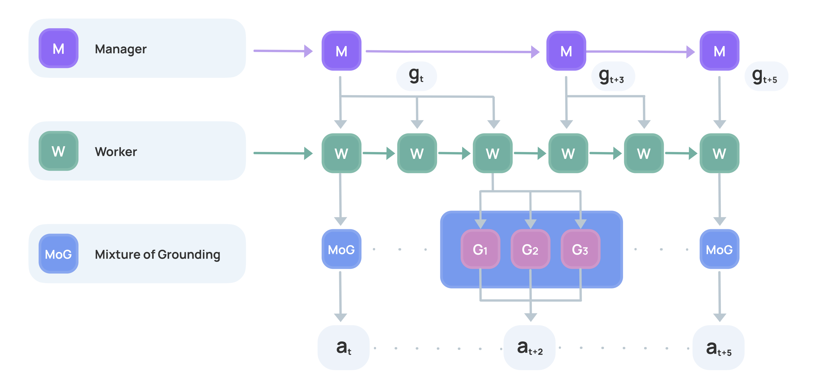 🤖AI Agents Weekly: Qwen3, mem0, Llama API, Bamba, Qwen2.5-Omni-3B