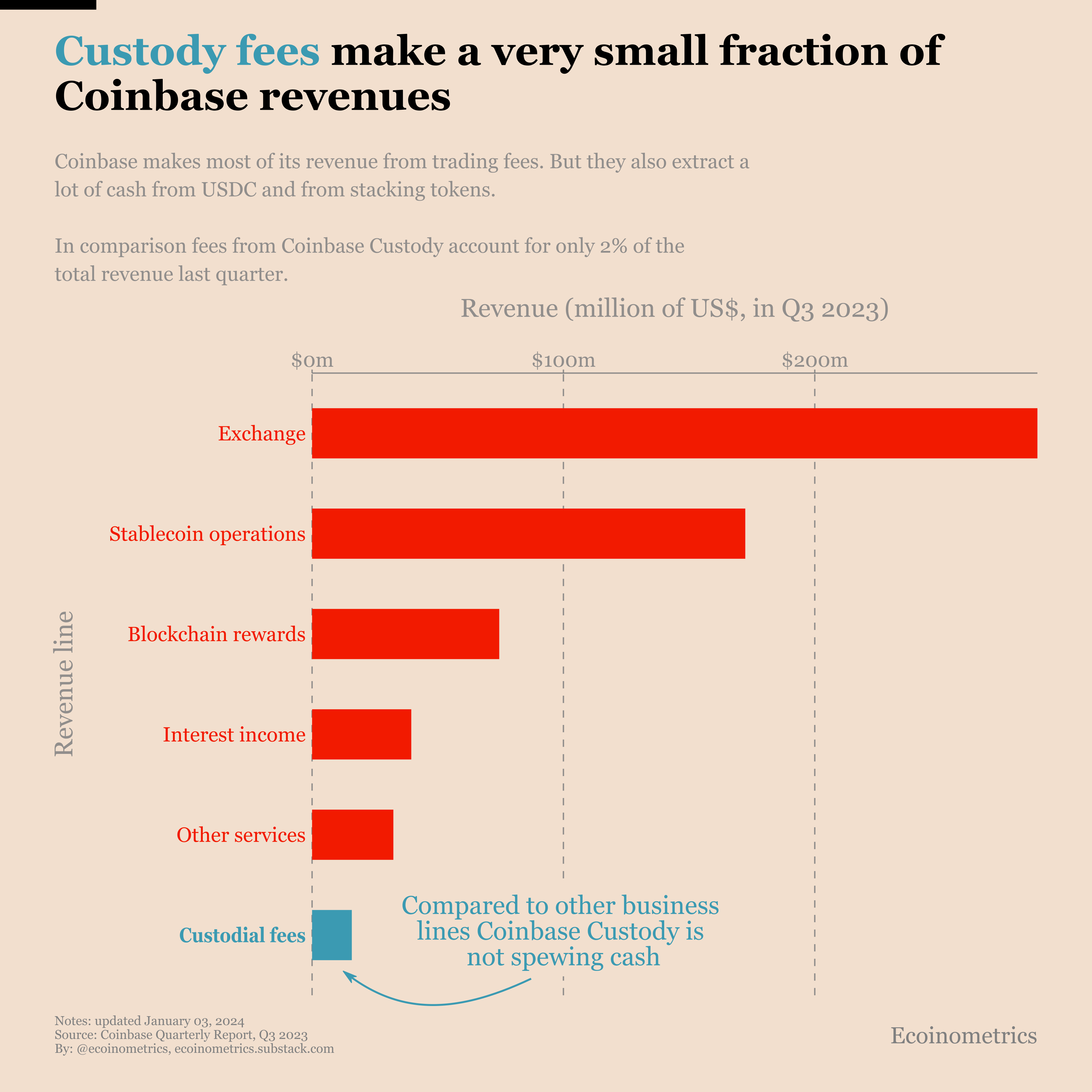 Coinbase and the Bitcoin ETFs: how strong is the bull case?