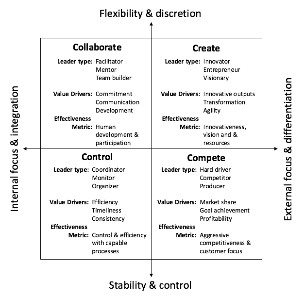 lexibility & discretion 
Value Drivers: Commitment 
Metric: Human 
Val