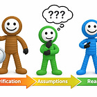 Three Questions Deep: Exploring Beliefs