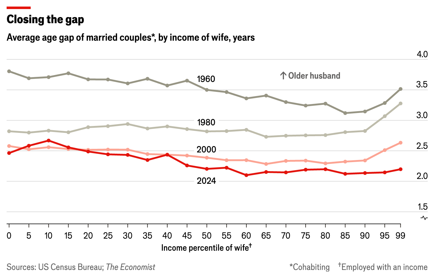 A graph of the relationship between married couples
AI-generated content may be incorrect. A graph of the relationship between married couples
AI-generated content may be incorrect.