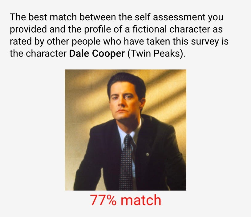 Personality quiz result screenshot: “The best match between the self assessment you provided and the profile of a fictional character as rated by other people who have taken this survey is the character of Dale Cooper (Twin Peaks). 77% match”