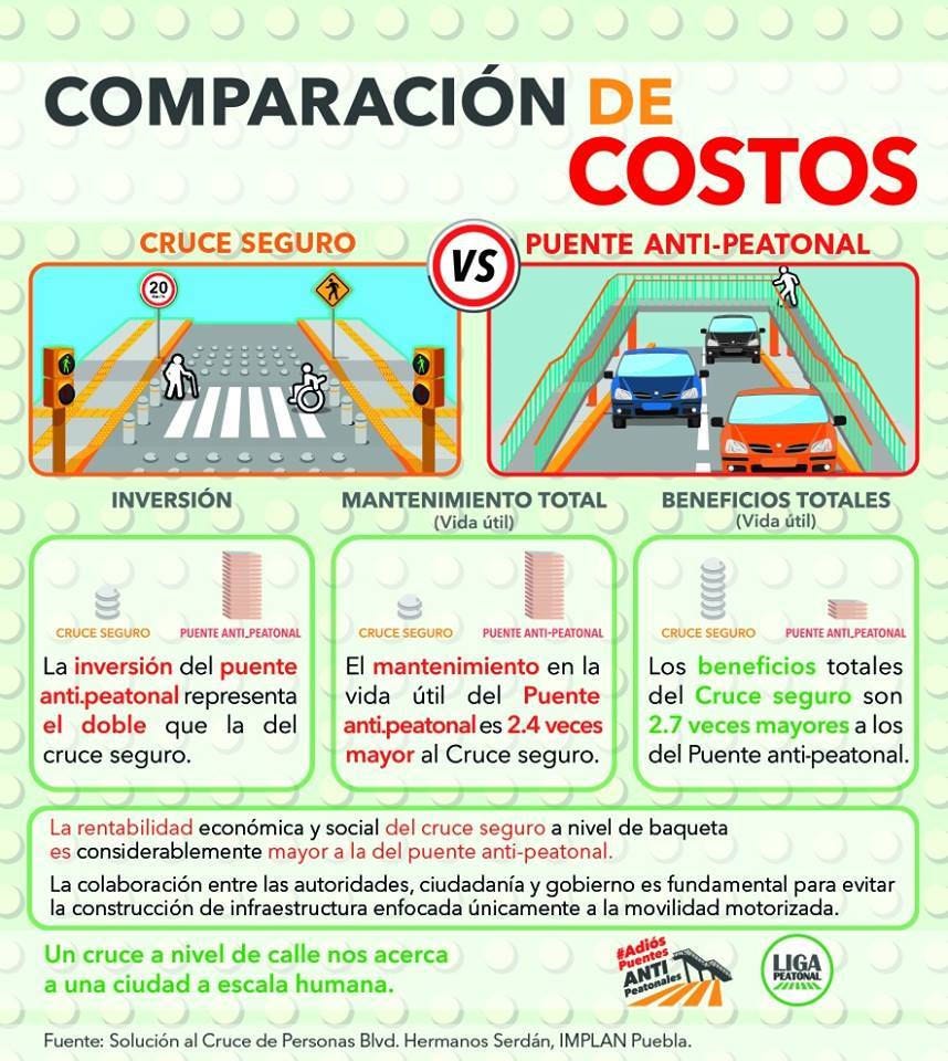 puentes peatonales aguascalientes puentes peatonales aguascalientes