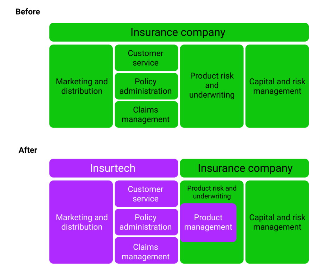 Podcast Conversation: Building an insurtech platform that scales from  Fintech to DeFi, with Cover CEO Karn Saroya