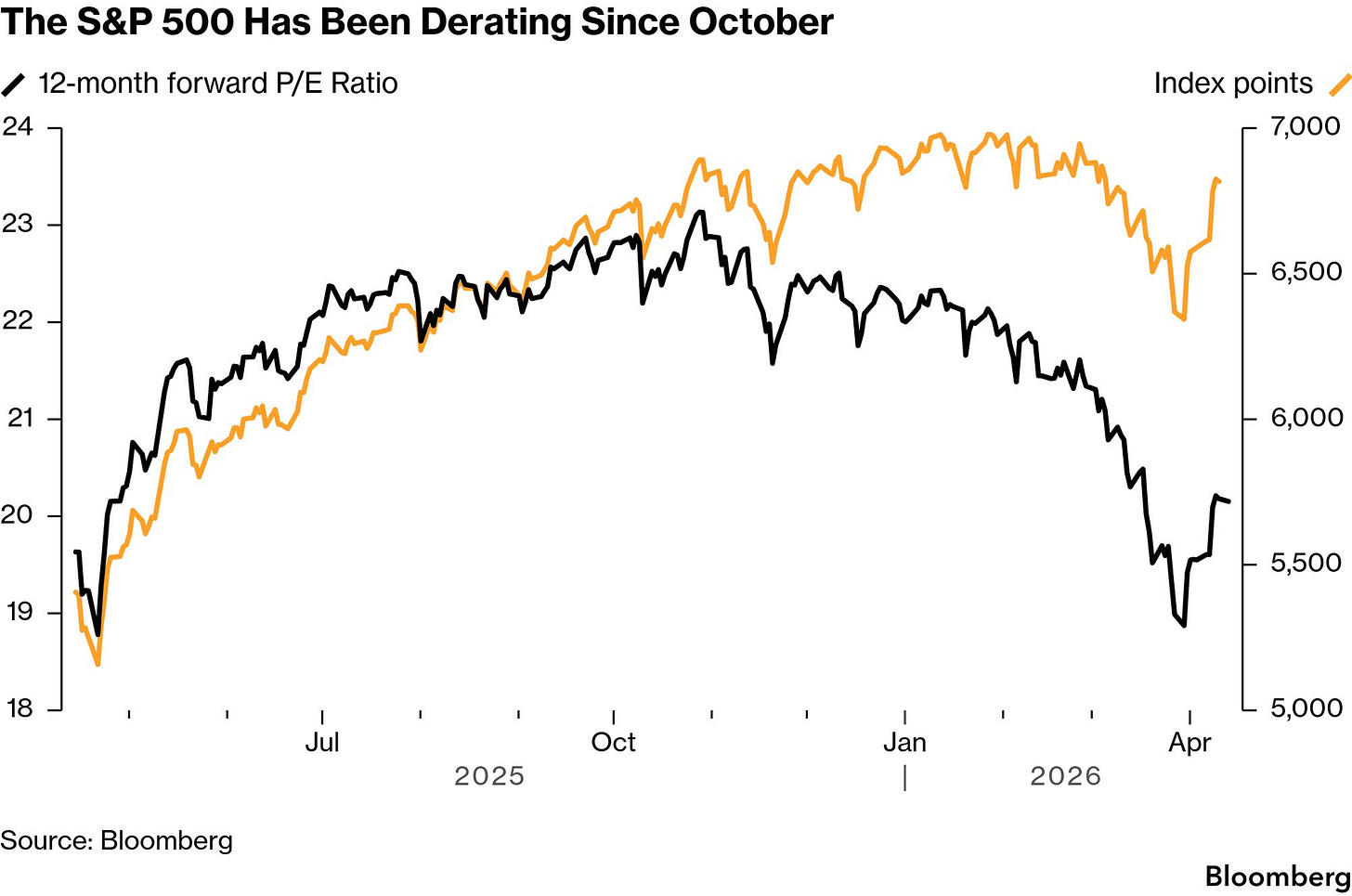 Morgan Stanley Says Earnings Shield S&P 500 From Iran War - Bloomberg Morgan Stanley Says Earnings Shield S&P 500 From Iran War - Bloomberg