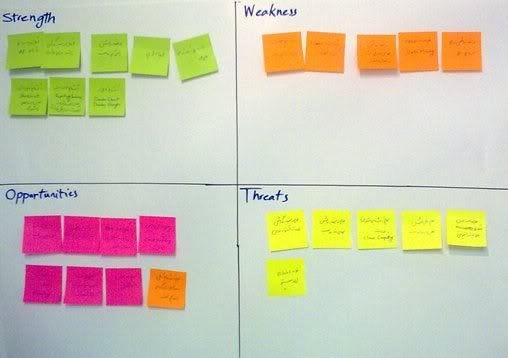جدول SWOT
