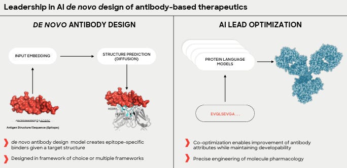 Everyone’s Talking About AI Drug Discovery: Absci’s Quietly Doing It ...