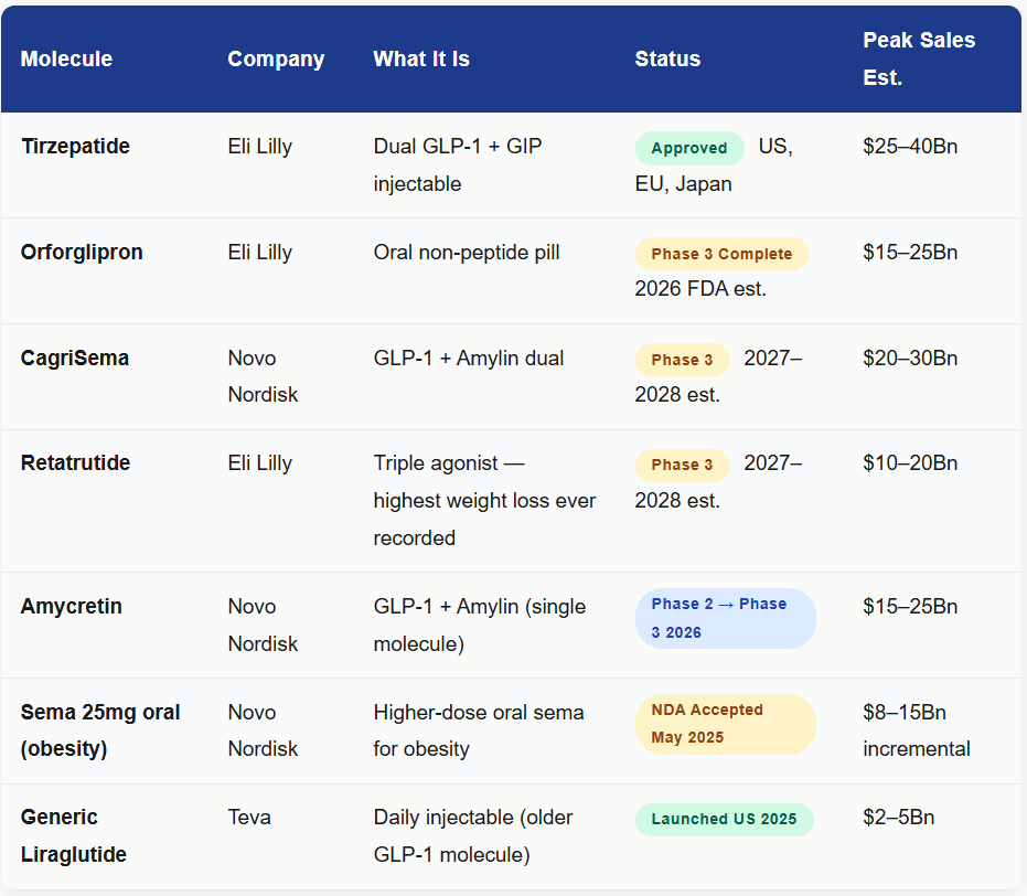 semaglutide timeline for weight loss How Long Do You Stay on Semaglutide for Weight Loss? Guide
