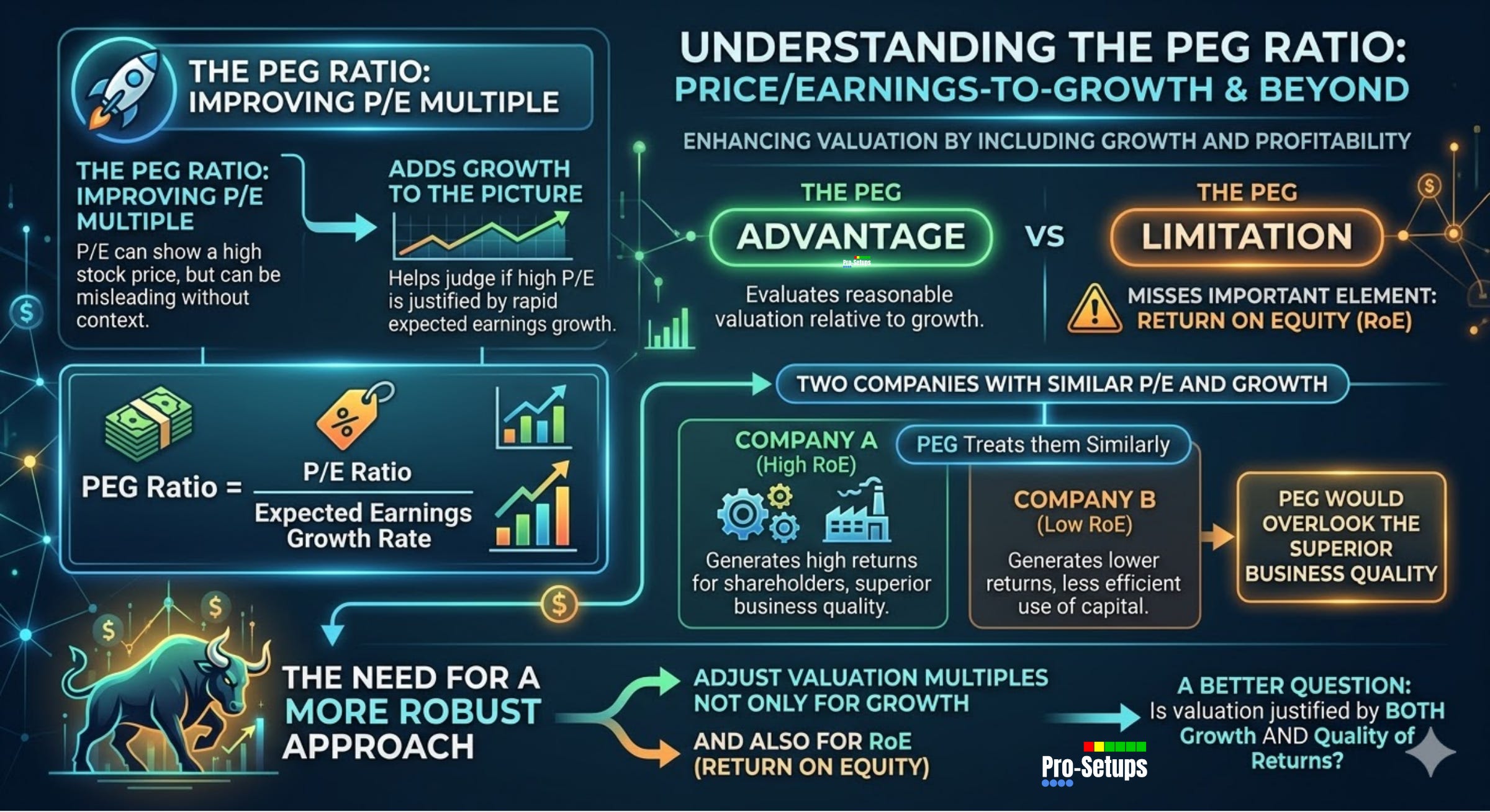 Positive Roe Part I - Valuation's Dynamic Duo: Why RoE and Growth Rates Matter