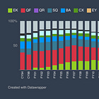 Chart of the week #25: How Gulf carriers came to dominate the Australia-UK market