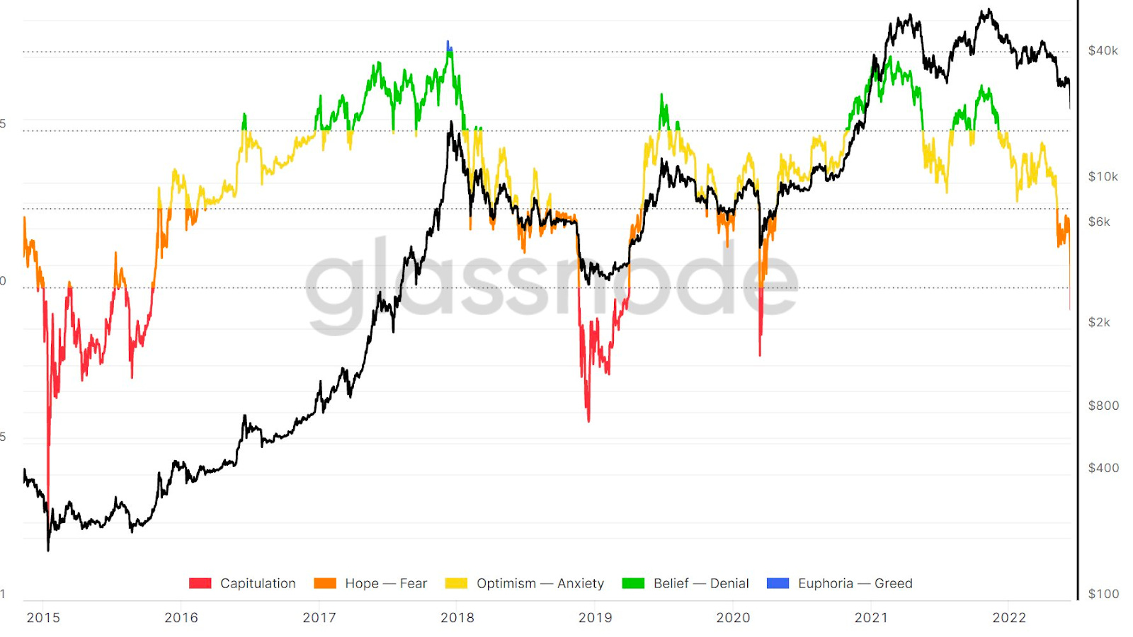 Prepare your stinkiest stink bids - by Scott Phillips