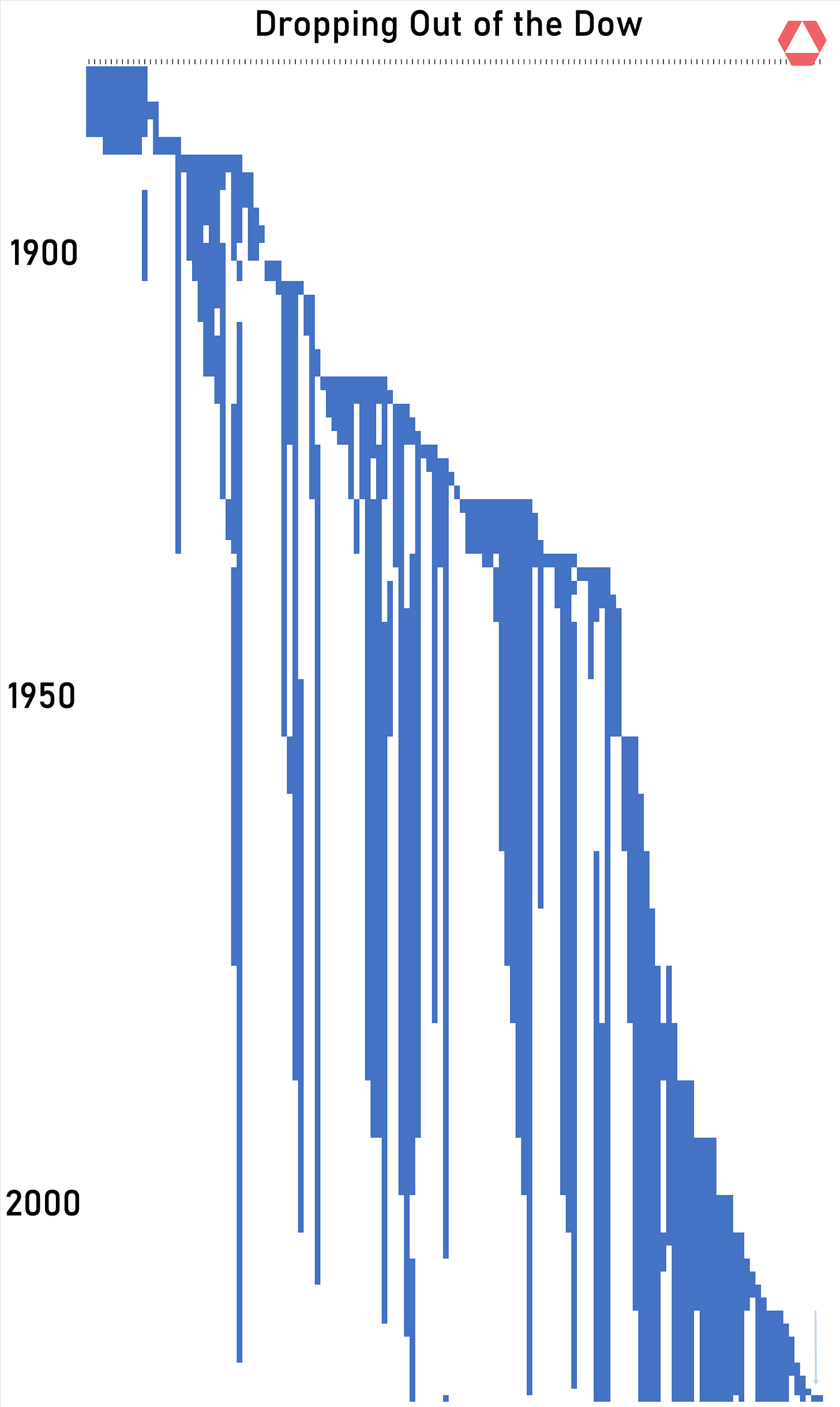 Chart, bar chart, histogram

Description automatically generated